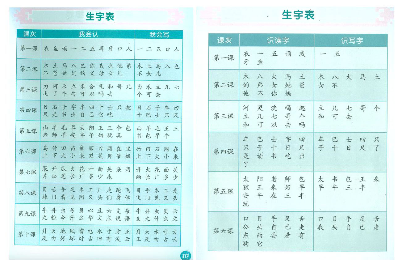 Comparison of P1A textbooks. Note: chapter 7-10 of old textbook is not shown but is counted